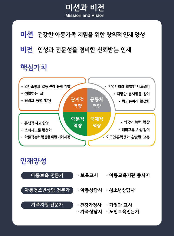 학과소개